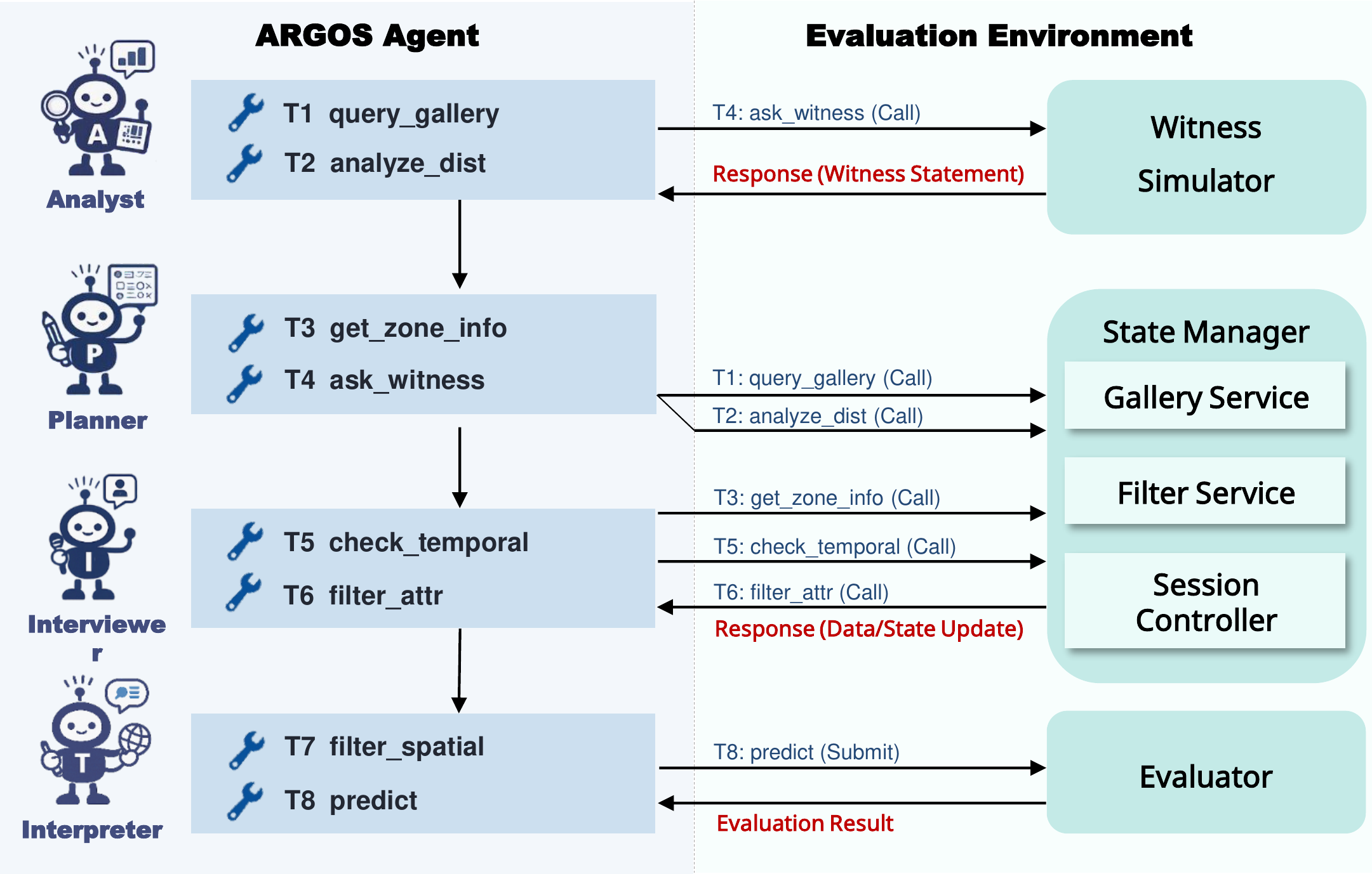ARGOS agent system architecture